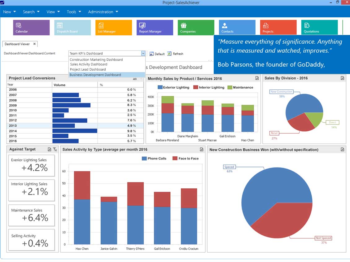 Construction CRM Dashboards and BI